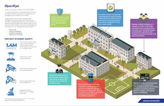 OpenEye Education Infographic