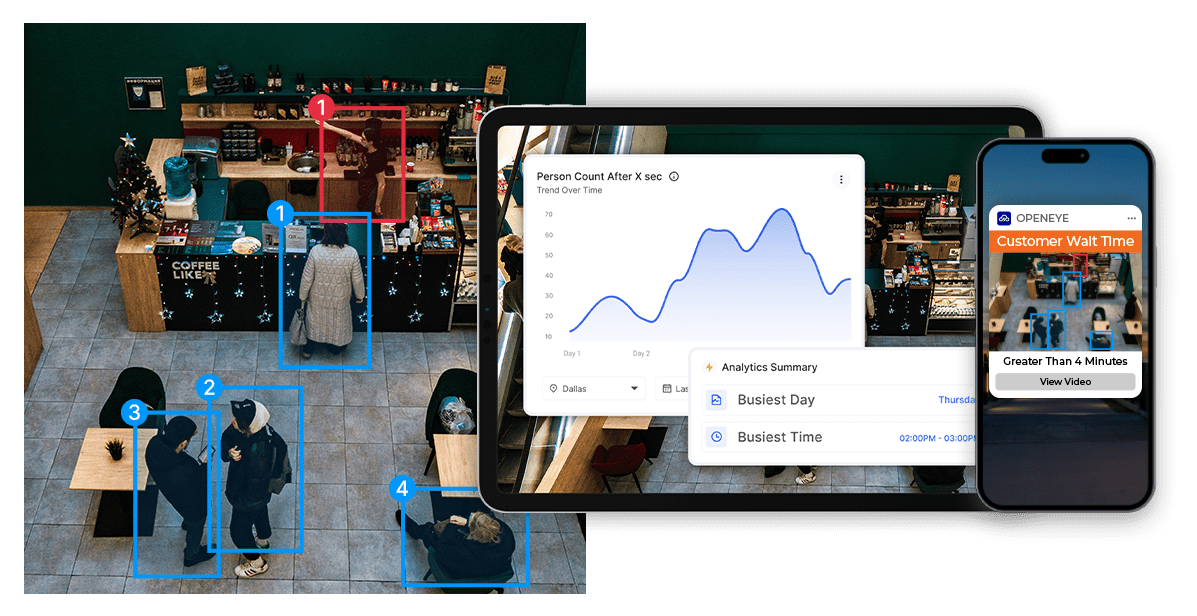 OpenEye Unveils Powerful AI-Based Operational Analytics for New Insights into Business Operations