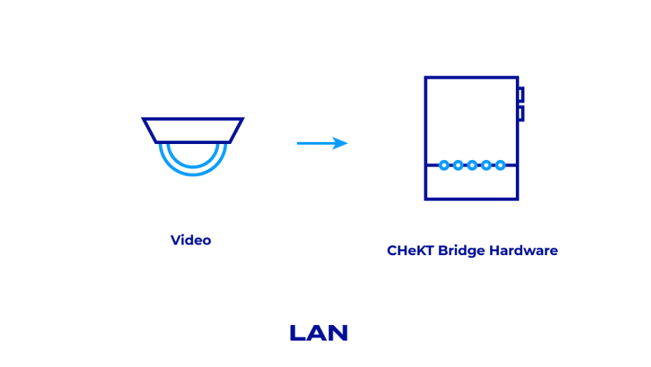 CHeKT Analytics Enabled Cameras Diagram